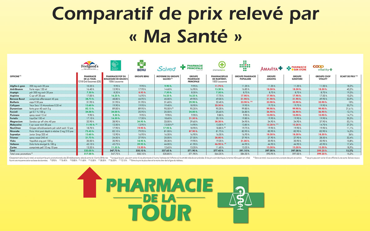 Nous sommes numéro 1